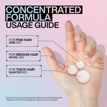 Load image into Gallery viewer, Redken Acidic Bonding Concentrate Conditioner